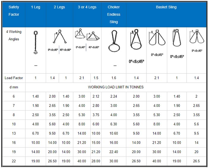 3 Leg Chain Sling Grade 10 Buy Low Cost Chain Slings Lifting Gear